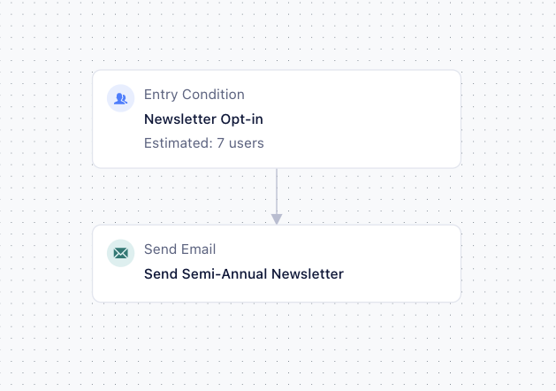 A newsletter campaign