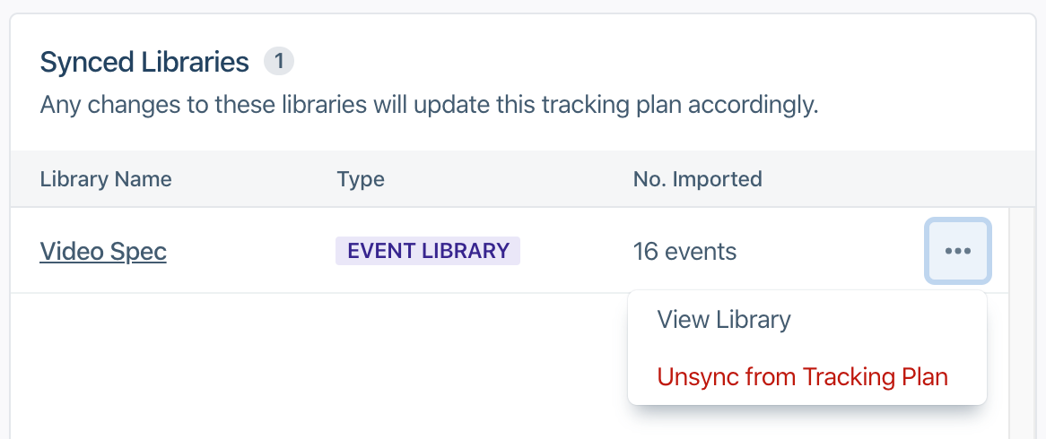 Screenshot of the Synced Libraries page, with the overflow menu selected and the Unsync from Tracking setting visible.