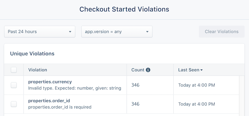 Screenshot of the Checkout Started Violations page, with two unique violations, a count for each violation, and the time that the violation was last seen.