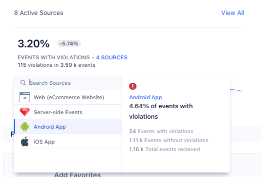 Screenshot of the Events with Violations tile, showing that there were 115 violations in the 3.59k events received from four of the eight active sources.