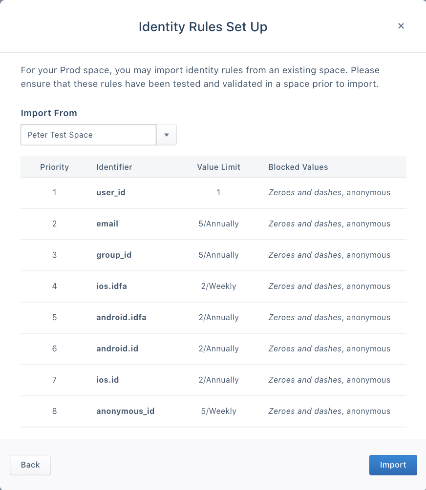 Review identifiers, priorities, limits, and blocked values before import