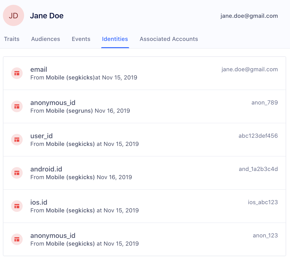 An additional anonymous_id added to Jane Doe's identifiers