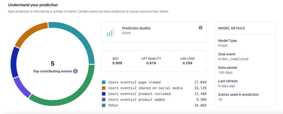 The Understand your prediction dashboard in the Segment UI